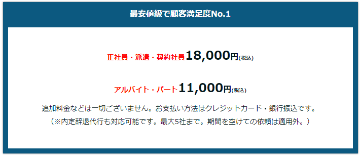 退職代行クリア18000円